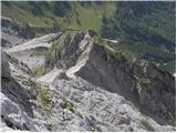 Türlwandhütte - Hoher Dachstein